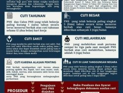 Pemkot Parepare Sosialisasikan Aturan Cuti PNS