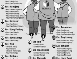 Segera Daftar ! Bawaslu Makassar Perpanjang Rekrutmen PKD