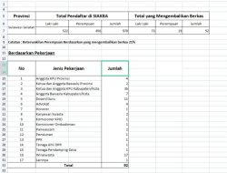 Timsel Tutup Pendaftaran Calon Anggota KPU Sulsel. Sebanyak 978 Orang Mendaftar