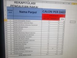 18 Parpol Setor 1.507 DCS di KPU Sulsel, Dua Parpol Setor Bacaleg Tak Capai 85 Orang