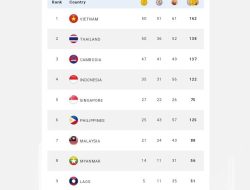 Indonesia Saat Ini Berada di Posisi Keempat Klasemen Medali SEA Games 2023