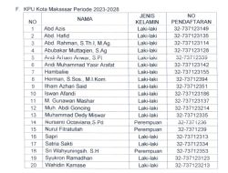 Ini 20 Nama Calon Komisoner KPU Makassar Lolos Tahap Tes Psikologi