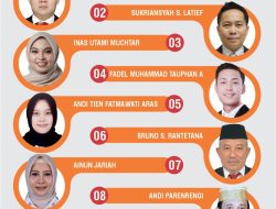 Kekuatan Gerindra Dapil Makassar A: Ambisi Raih Dua Kursi