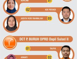 Kekuatan Partai Buruh Dapil Makassar A dan B: Caleg Minim, PeDe Bisa Raih Kursi