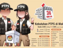 Minim Peminat PTPS di Makassar-Gowa