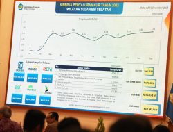 Realisasi KUR di Sulawesi Selatan 2023, Tertinggi di Luar Pulau Jawa