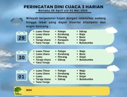 Ini Prakiraan Cuaca BBMKG Wilayah IV Makassar 29 April Hingga 1 Mei 2024 