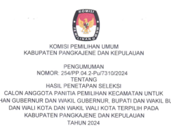 KPU Pangkep Tetapkan Hasil Seleksi Anggota PPK di Pilkada 2024, Berikut Nama-namanya