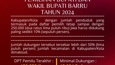 KPU Barru Resmi Buka Pendaftaran Calon Independen di Pilkada Serentak 2024