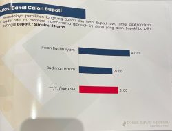 Hasil Survei Pilkada Luwu Timur, Elektabilitas Irwan Bachri Syam Masih Teratas