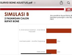 Survei IPI Pilbup Bone: Andi Asman Sulaiman-Andi Akmal Pasluddin 54,9 Persen dan Andi Islamuddin-Andi Rio Padjalangi 22,6 Persen