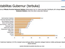 Elektabilitas AIA Kejar Andi Sudirman, Ketua Bappilu Gerindra Sulsel: Kalau Ada Perintah DPP Kami Gas Full