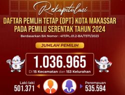 KPU Makassar Tetapkan 1.037.164 DPT di Pilwali 2024