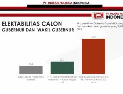 Survei IPI: Andi Sudirman-Fatma Unggul Jauh, Elektabilitas Capai 63,4 Persen