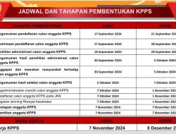 Siap-siap, KPU Wajo Akan Rekrut 4.984 KPPS