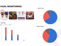 Unggul Pemberitaan di Media Sosial, Muzayyin – Ikhsan Paling Sering Diperbincangkan di Pilkada Sinjai