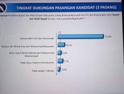 Survei Pilkada Sidrap: Hamas Na Vs DoaTa Bersaing Ketat