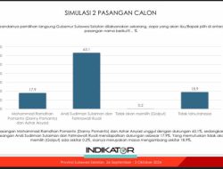 Survey Indikator Prof Burhanuddin: Andalan Hati 63 Persen dan Danny-Azhar 17 Persen, Pengamat: Sangat Sulit Terkejar