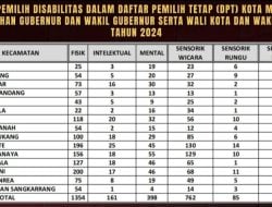 Ada 3.028 Pemilih Disabilitas di Pilwali Makassar 2024