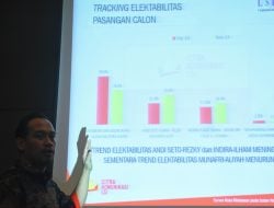 Survei Terbaru LSI Denny JA, Elektoral SEHATI Berpotensi Salip MULIA di Pilwalkot Makassar 2024