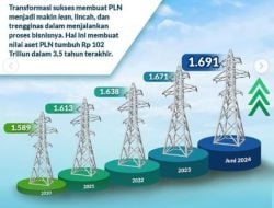 Sukses Bertransformasi, Nilai Aset PLN Tembus Rp 1.691 Triliun