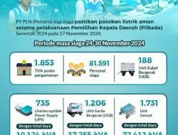 PLN Siapkan Listrik Andal Untuk Pilkada Serentak 2024