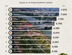 Parepare Tembus 10 Besar Kota Berkelanjutan di Indonesia