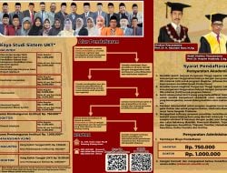 Pascasarjana UIN Alauddin Buka Pendaftaran Program Magister dan Doktor Tahun Akademik Terbaru